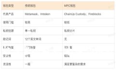 : 区块链行业技能证书全解析：打造你的数字资产