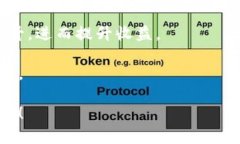 区块链B2B（Business to Business）是指在商业交易中，
