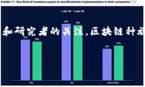 区块链技术在近年来得到了广泛的应用，围绕其本身及其相关应用的讨论也逐渐增多。其中，种族歧视政策作为一个敏感而重要的话题，逐渐引起公众和研究者的关注。区块链种族歧视政策主要涉及的是在区块链网络及其相关市场中，因种族、肤色、宗教等因素而产生的不公正待遇。以下将详细介绍这一主题，并讨论相关的问题。

:
区块链种族歧视政策：技术中的隐性偏见与公平经济的探讨