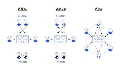 区块链技术的发展带来了许多新的术语和概念，其中“YAC”是一个相对较新的缩写。YAC指的是“Yet Another Coin”，中文翻译为“又一个币”。这个术语通常用于形容某种新推出的加密货币，相对于已经存在的数千种数字货币，它可能并不具备独特的技术优势或应用场景，只是又一次追随潮流而生的数字资产。

### YAC的定义与背景

YAC（Yet Another Coin）是在加密货币行业中常见的一个术语。它通常用于形容那些在技术创新或应用场景上并没有显著差异的新币种。通常情况下，这类币种的产生可能是由于开发者希望借助当前市场上的流行趋势，快速进入市场，以求获得投资者的关注或资金。这样的币种往往具有以下几个特征：

1. **缺乏创新性**：YAC通常并不具备独特的技术或应用，相比之下，它们的技术基础和功能可能与已有的币种相似。

2. **市场饱和**：随着区块链技术的普及，市场上出现了大量的加密货币，现在越来越多的项目可能只是在现有项目的基础上进行微小改进后发布。

3. **短期投机**：许多投资者可能会被新币的宣传和潜在盈利能力吸引，但由于这些币种缺乏实质性支持，往往导致它们的价值短期波动剧烈。

### YAC在区块链领域的影响

YAC的出现对区块链行业产生了一些重要影响：

1. **加剧了市场泡沫**：有些YAC项目可能会通过互联网营销策略进行推广，吸引投资者的注意。这种短期内的资本流入，可能导致市场的非理性繁荣。

2. **投资风险增加**：由于市场上有大量的YAC，投资者在缺乏充分了解的情况下很容易陷入投资陷阱。许多YAC项目由于没有实际应用价值，最终导致投资者的损失。

3. **访问信息的难度**：YAC通常缺乏透明度，项目方可能不会向公众提供清晰的信息和进展。这使得投资者在决策时很难获得准确的信息。

### YAC的综合评估

在面对YAC时，投资者需要保持警惕。虽然新币种可能会带来投资机遇，但由于它们的高风险和短期投机性质，许多专家建议投资者在投入资金前进行充分的研究与分析。以下是一些评估YAC项目的建议：

1. **审查项目的白皮书**：许多有潜力的项目会发布白皮书，详细阐述其技术背景、应用场景和发展路线图。研究这些资料有助于帮助判断项目的真实性。

2. **考虑团队背景**：评估项目团队的专业背景和之前的经验也是判断项目是否值得投资的重要指标。

3. **了解社区反馈**：加入相关的社区或论坛，观察其他投资者和使用者的看法，可以帮助获得更多的信息。

4. **谨慎选择投资金额**：对于不太了解的币种，投资者应该谨慎选择投入的资金量，避免由于项目失败而导致重大损失。

### 可能相关的问题

1. **YAC的出现为什么频繁？**
2. **YAC与主流加密货币的区别是什么？**
3. **有哪些经典的YAC项目？**
4. **如何识别YAC项目的优劣？**
5. **YAC对区块链行业未来的影响是什么？**

### 问题解析

#### YAC的出现为什么频繁？

YAC的频繁出现可以归结为多个因素，包括技术门槛降低、市场需求增长、以及ICO（首次代币发行）的热潮等。随着区块链技术快速发展，越来越多的人能够利用开源代码创建自定义的加密货币。此外，当前投资环境也相对宽松，吸引了众多创业者寻求创立新项目。

有些项目甚至在没有成熟商业计划或开发基础的情况下，就急于推出YAC。这种情况促使了市场的饱和，成千上万的山寨币纷纷涌现。投资者在面临如此众多选择时，常常被宣传和短期回报所吸引，而忽略了潜在的投资风险。

#### YAC与主流加密货币的区别是什么？

YAC与主流加密货币（如比特币、以太坊等）之间存在明显的区别。主流加密货币通常具有成熟的技术和广泛的应用场景，受到了市场的普遍认可。而YAC往往缺乏这些特征。

例如，比特币作为首个去中心化的数字货币，具备独特的价值储存功能；而以太坊推出了智能合约功能，使其在开发去中心化应用（DApp）方面成为一个重要平台。而YAC通常没有相应的技术创新，可能仅仅是对已有概念的简单模仿。

#### 有哪些经典的YAC项目？

在加密货币市场上，有一些被称为YAC的经典项目，这些项目往往未能成功其目标或在技术和市场上缺乏创新。例如，一些在ICO热潮期间发布的项目，如“Dogecoin”起初是为了模仿比特币而创建的，但后来却获得了广泛的社区支持，成为了文化现象。当然，许多这样的项目虽然曾受到欢迎，但随时间推移，大多未能维持其价值。

#### 如何识别YAC项目的优劣？

识别YAC项目的优劣需要从多方面进行考虑。首先，可以查看项目的白皮书，关注其技术架构、开发计划及应用场景；其次，研究项目团队的背景与历史经验，项目成员的专业性往往能反映出项目的可信度；此外，查看项目在社交媒体、论坛上的讨论，也能帮助评估其社区认可度；最后，投资者应该注意市场流动性，与官方交流，了解其发展趋势，以识别潜在的风险。

#### YAC对区块链行业未来的影响是什么？

YAC的盛行可能会导致区块链行业出现泡沫风险，投资者的盲目追逐可能影响整个市场的健康发展。然而，YAC的出现也会推动行业提高技术门槛、健全监管机制，促使开发者推出更具创新性的项目。因此，虽然YAC带来了短期的混乱，但其存在也可能在某种程度上帮助市场进行自我调整，以促进更健康的生态系统的形成。
