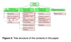 《区块链革命》第四章主要探讨了区块链技术在