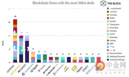 区块链技术是一项交叉学科的技术，涵盖了多个领域的知识和技能。为了更好地理解区块链一般属于哪些学科，我们可以从以下几个方面进行探讨：

### 1. 计算机科学
区块链的核心是计算机技术，特别是数据结构和网络协议。区块链的建立涉及到对数据的加密、存储和验证，这些都是计算机科学的基础知识。

### 2. 信息技术
信息技术（IT）对于区块链的实现和应用至关重要。无论是区块链节点的部署、网络的维护，还是区块链应用的开发，信息技术知识都必不可少。

### 3. 密码学
区块链中的安全性主要依赖于密码学，包括哈希函数、公钥和私钥的生成及使用，以及交易的数字签名等。密码学为区块链提供了重要的安全保障。

### 4. 经济学
区块链与经济的结合越来越紧密，尤其是在金融科技领域。区块链可以改变传统的金融模式，常常与经济学中的概念，如供需关系、市场机制等相结合。

### 5. 法律与政策
随着区块链技术的不断发展，法律和政策的适应性也成为了重要议题。关于数据隐私、智能合约以及加密货币的监管问题都是法律学科中的研究内容。

### 6. 社会学
区块链影响着人类的社会行为，特别是在信任、社区形成和利益分配等方面。因此，社会学也为理解区块链的影响提供了有力的框架。

### 7. 管理学
在企业管理中，区块链技术可以用来供应链、增加透明度和提高效率。这需要管理学的知识来有效实施和运用区块链技术。

通过综合以上多个学科的知识，我们可以看到，区块链是一种复杂且多元的技术，涉及的学科广泛。其跨学科的特性使得区块链不仅仅是一个技术问题，也涉及经济、法律、社会等多个层面，使得它的研究和应用具有更广泛的意义。

如您有进一步的问题或讨论，欢迎提出！