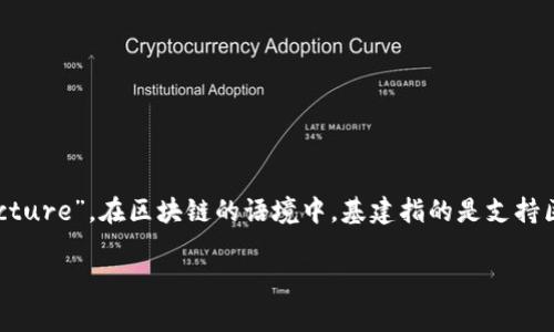 区块链基建的英文缩写通常为“BCI”，即“Blockchain Infrastructure”。在区块链的语境中，基建指的是支持区块链系统运行的各种技术和设施，包括网络、硬件、软件、协定等。 

如果你对区块链基建或者相关技术有进一步的问题，欢迎提问！