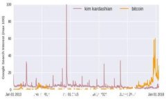 区块链6层模型详解及其深远意义