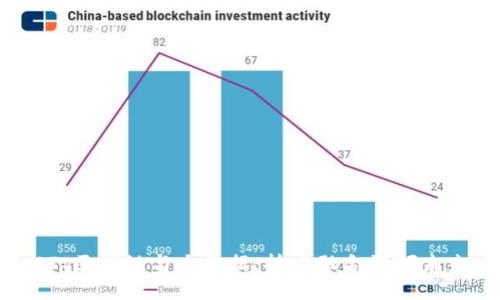 AI、区块链与大数据：技术融合引领未来