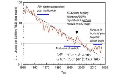 区块链技术主场：未来数字经济的核心驱动力