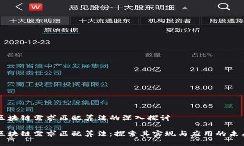 区块链需求匹配算法的深入探讨

区块链需求匹配算法：探索其实现与应用的未来