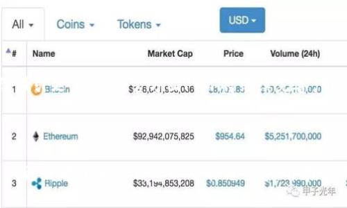   全面解析TP钱包安卓版官方：安全、便捷、功能深度剖析 / 

 guanjianci TP钱包, 区块链, 加密货币, 钱包应用 /guanjianci 

### 一、TP钱包安卓版官方简介

随着数字货币的崛起，越来越多的人们开始关注和使用各种加密货币钱包。其中，TP钱包作为一款功能强大且安全性较高的钱包应用，受到了广大用户的青睐。TP钱包安卓版官方版本提供了安全、便捷的数字资产管理功能，使用户能够轻松地进行加密货币的存储、交易及管理。本文将为大家详细解析TP钱包安卓版官方的功能及优势，并解答用户在使用过程中可能遇到的一些问题。

### 二、TP钱包安卓版官方的主要功能

#### 1. 安全性

TP钱包在安全性方面采取了多种措施，包括多重签名、冷钱包储存及强大的密码系统，旨在保障用户资产的安全。用户在创建钱包时，可以选择设置复杂的密码，并建议定期更新密码。此外，TP钱包还提供了二次验证功能，使用手机验证码或谷歌身份验证器进行认证，大大增强了安全性。

#### 2. 多币种支持

TP钱包不仅支持主流的比特币和以太坊，还支持众多的ERC20代币及其他区块链上的资产。这种多样性使得用户可以将不同类型的数字资产集中管理，提高了资产管理的效率。同时，用户可以随时查看各个币种的实时价格，便于进行交易和投资判断。

#### 3. 便捷的交易功能

用户可以通过TP钱包直接进行加密货币的转账和交易，操作简单直观。TP钱包的界面友好，即使是新手用户也能够快速上手。交易时，TP钱包会自动计算出需要支付的矿工费，并且用户可以手动调整矿工费的高低，以便于在网络拥堵时加快交易速度。

#### 4. 代币交换

TP钱包还具备代币交换功能，用户可以在应用内快速实现不同数字资产之间的互换，无需借助外部交易所。这一功能大大节省了用户的时间，提升了使用体验。同时，TP钱包还通过聚合多个交易平台的上的价格信息，用户可以获得较优的交换价格。

#### 5. 用户社区支持

TP钱包致力于建设良好的用户社区，用户可以通过社区功能与其他用户进行沟通、分享经验、获取帮助。官方团队也会定期更新产品信息、分享行业动态，以帮助用户更好地使用产品和了解加密市场。

### 三、使用TP钱包可能遇到的问题

#### 1. 如何保障TP钱包的安全？

虽然TP钱包在安全性方面已经采取了多种措施，但用户在使用过程中依然需要加强自身的安全意识。首先，用户应确保自己手机的安全，避免下载非官方网站的应用。同时，定期更新手机操作系统和应用程序，及时打补丁，防止安全漏洞的出现。此外，不在公共Wi-Fi下进行交易，避免信息被盗取，也是一项重要的安全措施。

#### 2. 如何快速恢复钱包？

在使用TP钱包的过程中，用户有可能因为手机丢失或其他原因需要恢复钱包。TP钱包在创建时，会给用户生成一段助记词，用户在恢复钱包时需要输入这段助记词。为了防止助记词丢失，用户应将其妥善保管，并且不与他人分享。如果助记词遗失，用户将很难恢复账户，因此保管助记词是至关重要的一步。

#### 3. 如何进行代币交换？

TP钱包的代币交换功能非常简单，用户只需在应用中选择想要交换的代币，输入数量后，TP钱包会自动计算出相应的兑换金额，并给出当前市场价格。用户确认信息无误后，只需点击“确认”按钮即可完成交换。在整个过程中，用户能够实时查看价格波动，确保自己做出最佳的决策。

#### 4. TP钱包如何支持多币种？

TP钱包通过与各大区块链项目合作，支持多种加密货币及代币的管理。用户在创建账户时可选择所需管理的币种，系统会自动为用户生成对应的钱包地址。此外，TP钱包不断更新其支持的币种种类，用户可以随时关注官方信息，了解新增的支持币种。这种多重支持使得用户可以在一个钱包中管理不同的资产，方便用户进行资产配置和投资管理。

#### 5. 如何解决交易失败的问题？

在使用TP钱包进行交易时，可能会遇到交易失败的情况。出现这种情况的原因可能有多种，首先可能是网络拥堵，导致交易无法及时被确认。其次，用户输入的地址可能有误，建议用户在发起交易前仔细核对地址的准确性。此外，用户设置的矿工费过低，也可能导致交易无法被矿工确认，因此在网络拥堵的情况下，用户可以适当提高矿工费，以确保交易顺利完成。

### 四、TP钱包的市场前景

随着区块链技术的发展与日益普及，加密货币市场正以惊人的速度增长，用户对加密钱包的需求也随之水涨船高。TP钱包凭借其多功能、高安全性以及良好的用户体验，未来将继续吸引更多用户。官方团队亦将继续完善产品，拓展新的功能，以满足市场需求和用户期望。对于想要在加密货币市场中把握机会的用户来说，选择一款优秀的钱包应用是成功的一部分，而TP钱包无疑是一个值得信赖的选择。

### 结论

TP钱包安卓版官方以其卓越的安全性、便捷性和多种功能，成为了众多用户的加密资产管理选择。随着市场的不断发展，TP钱包将迎来更多的机遇和挑战。希望通过本文，能帮助用户更好地理解TP钱包的功能与优势，并在使用过程中，促使他们积极参与加密货币市场，享受投资的乐趣。