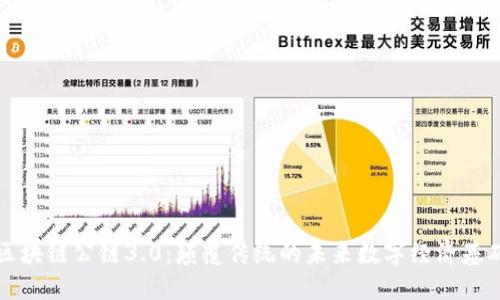 区块链公链3.0：颠覆传统的未来数字经济基础