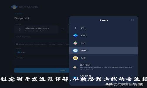 区块链定制开发流程详解：从构思到上线的全流程指导