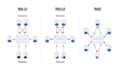 : 2023年全面指南：如何安全高效地购买TP和U货币