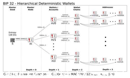 
区块链技术的未来可能性：颠覆行业的5大方向