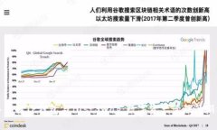 深入了解TP钱包与JustSwap：数字资产管理的新选择