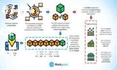 共享经济和区块链是两个当前备受关注的不同领