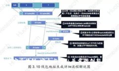 密安区块链：安全与隐私并重的创新技术