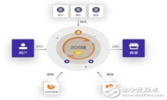 未来区块链的独角兽：掀起行业革命的颠覆性项