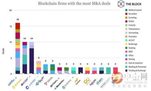 友盾区块链:重塑数字信任的行业先锋