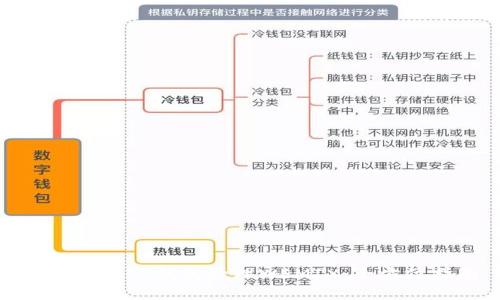 如何使用TP钱包管理WEMIX：全方位指南