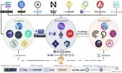 : 双碳区块链——环境保护与数字经济的结合之路