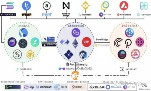 : 双碳区块链——环境保护与数字经济的结合之路