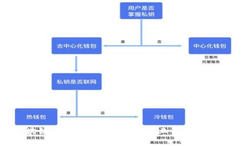 : 区块链理发师：未来理发行业的创新与变革