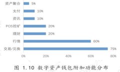 区块链是什么？用大白话解析区块链的概念与应