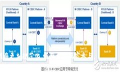 区块链游戏是利用区块链技术的去中心化特性来