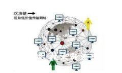 区块链监管困境：技术与法律的交织挑战