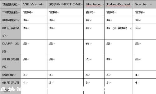   
区块链净化价格全面解析：背后的价值与影响