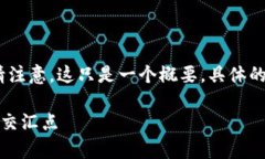 基于您的要求，以下是拟定的内容结构。请注意