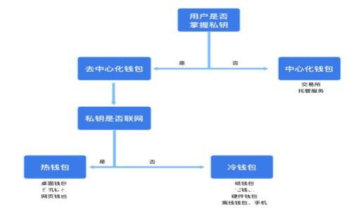互联网区块链行业全面解析：未来发展与应用前景