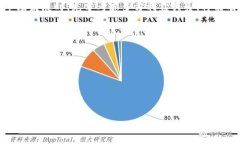 黄河区块链是指在中国黄河流域发展和应用区块