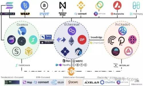 全面了解区块链市场扩张方案：推动行业发展的战略路径