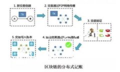   区块链的核心思想：去中心化、透明性和安全性