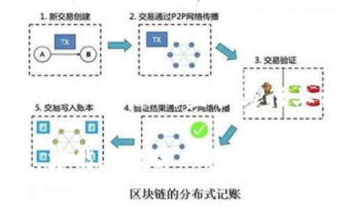   区块链的核心思想：去中心化、透明性和安全性解析 / 

 guanjianci 区块链, 去中心化, 透明性, 安全性 /guanjianci 

一、引言
随着信息技术的不断发展，区块链技术逐渐受到广泛关注。作为一种新兴的底层技术，区块链不仅在金融行业广泛应用，其核心思想和理念正在渗透到几乎所有行业。从数字货币到智能合约，从供应链管理到身份验证，区块链正以前所未有的方式改变着我们当前的商业模式和价值传递方式。在众多区块链技术中，最基本且重要的理念即为去中心化、透明性和安全性。本文将详细解读区块链的核心思想，以及其对未来社会的影响。

二、区块链的基本结构
区块链的本质是一个去中心化的数据库。为了更好地理解区块链的核心思想，我们首先需要了解其基本结构。区块链由若干个块组成，记录着一系列的交易数据。这些块按照时间顺序连接在一起，形成了一条链。每个块都包含三部分内容：数据、哈希值和前一个块的哈希值。这种结构确保了数据的不可篡改性和真实性。

三、去中心化
去中心化是区块链技术最核心的理念之一。传统的数据库系统一般由中心化的服务器管理和控制，用户信任的是中介或中心化的机构。而区块链则通过分布式网络技术，让每一个参与者都能共享数据，建立信任。去中心化不仅提高了系统的抗攻击能力，还能有效减少交易成本和提高透明度。
在去中心化的环境中，用户不再需要依赖第三方的信任，这意味着交易的安全性提高，任何人在交易的过程都可以核实交易的真实性。这种信任的建立不再依赖于某个单一的中心化机构，而是通过网络中的所有参与者共同完成。

四、透明性
区块链的透明性体现在所有的交易记录都被保存并公开。这种透明性使得任何人都可以查看区块链上的数据，而不需要获得许可。这种特性极大地降低了信息不对称的风险，使得参与者能够对交易的真实性进行验证。
例如，在供应链管理中，通过区块链技术，可以实时追踪商品的来源、流通及销售情况。这种透明的追踪体系，不仅提升了消费者的信任度，也打击了假冒伪劣商品的市场。

五、安全性
区块链在数据安全性方面也表现出色。每个区块都通过复杂的加密算法进行加密，并链接到前一个区块。这种结构确保了数据一旦写入后就无法被篡改。此外，区块链的分布式特性使得即使某一部分的数据遭到攻击，整个系统仍然可以正常运行，保障了用户的安全。
同时，各种共识机制（如工作量证明、权益证明等）进一步增强了区块链的安全性。通过这些机制，网络中的参与者需要达成一致才能进行新的交易确认，极大地提高了安全性和信任度。

六、区块链技术的应用
除了核心思想的指导，区块链技术的实际应用更为关键。现阶段，区块链在多个领域展现了其应用潜力：
ul
listrong金融领域：/strong区块链技术使得跨境支付变得更加迅速和便宜，降低了国际交易中的手续费，降低了用户的使用门槛。/li
listrong智能合约：/strong智能合约是区块链上执行的自动化合约，能够在满足特定条件时自动执行，避免了人为干预。/li
listrong数字身份：/strong通过区块链技术，可以实现用户身份的自我主权，使用户对自身数据拥有更高的控制权。/li
listrong供应链管理：/strong通过实时的数据共享与追踪，提高了供应链的透明度和效率。/li
listrong投票系统：/strong区块链技术可以大大增加投票系统的透明性和安全性，提高民众参与度。/li
/ul

七、可能相关的问题

1. 区块链如何改变传统金融体系？
区块链技术通过去中心化的支付体系，使人们可以在没有中介的情况下进行交易，显著降低了交易成本。而且，区块链的透明特性使得所有交易都可追溯，增加了安全性与可信度。在跨境支付领域，以比特币等数字货币为载体的区块链系统，使得跨国交易可以在数分钟内完成，而传统金融体系则可能需要好几天。
区块链技术使得金融服务能够触达到更多的人群，尤其是在金融服务匮乏的地区，极大地提升了金融包容性。同时，传统金融机构也在积极尝试利用区块链技术来提升运营效率，降低风险。

2. 区块链的潜在应用领域有哪些？
区块链技术的潜在应用领域涵盖了金融、物流、医疗、文化等多个领域。它为数据的存储、共享和保护提供了新的解决方案。在医疗领域，患者的病历可以实现去中心化存储，确保个人隐私安全的同时，实现医务人员之间信息的高效共享。在文化产业，艺术品的真伪鉴定可以利用区块链技术强化其不可篡改性，保障艺术品市场的稳定。

3. 区块链在法律领域的应用前景如何？
区块链在法律领域的应用将会带来颠覆性的变化。通过智能合约，法律合同的自动执行将减少纠纷和争议。区块链能够提供不可篡改的证据，提升法律程序的透明性和公正性。在很多司法管辖区，区块链的合法性问题正在得到重视，未来潜在的法律框架将会为这种新技术的发展铺平道路。

4. 区块链技术的绿色环保问题如何解决？
区块链技术，尤其是比特币挖矿等使用工作量证明机制的应用，常常被批评为浪费大量能源。为了应对这些担忧，新的共识机制（如权益证明）日益受到关注。这些机制能在确保网络安全的同时，减少对能源的依赖。此外，区块链可以能源供应链，提高可再生能源的利用率，达到环保目的。

5. 区块链的未来发展趋势如何？
随着对区块链的关注不断增加，其未来的发展趋势将会更加多样化。技术本身将随着共识机制和加密算法的不断进步而演变；应用场景也将不断拓展，从最初的数字货币扩展到更为广泛的社会经济活动。此外，政策的监管与行业标准的建立也将对区块链产业的发展方向产生重要影响。

综上所述，区块链以其去中心化、透明性和安全性为核心思想，正在推动着社会各领域的重大变革。从金融到法律，从医疗到环保，区块链的未来充满了无限可能。只有当每个人都能理解并利用这一新技术，才能在数字化经济 era中立于不败之地。