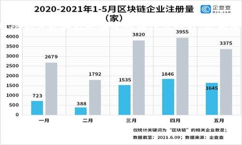 区块链的第一章通常是关于区块链的基本概念和历史背景的介绍。在这部分内容中，读者可以了解到区块链的定义、起源、发展历程以及它与加密货币的关系。以下是一个大致的内容结构：

### 区块链的定义
区块链是一种分布式数据库技术，它通过去中心化的方式将数据块按时间顺序链接在一起，形成一条链条。每一个区块中包含了一定数量的交易数据，并且每个区块都通过加密算法与前一个区块相连接，从而确保数据的安全性和不可篡改性。区块链技术具有透明性、去中心化、难以伪造等特点，这使其在多个领域中具有广泛的应用潜力。

### 区块链的历史背景
区块链的起源可以追溯到2008年，当时一位化名为中本聪的程序员在网上发布了一篇论文，提出了比特币的概念。比特币是第一个应用区块链技术的数字货币，它解决了传统金融系统中存在的信任和安全性问题。随着比特币的成功，区块链技术逐渐被更多的人所关注，并在2015年出现了以太坊，进一步推动了区块链技术向智能合约等其他应用场景的扩展。

### 区块链的基本构成
区块链的基本构成包括区块、节点、矿工和共识机制。每个区块中通常包含一个时间戳、交易记录和前一个区块的哈希值，以确保区块链的完整性。而节点是区块链网络中的计算机，负责维护和验证区块链的数据。矿工则是通过计算复杂的数学题来创建新的区块，并获得相应的奖励。共识机制则是确保网络中所有节点对区块链数据的一致性达成共识的方法。

### 区块链的应用领域
区块链技术不仅在金融领域得到了广泛应用，其应用领域还扩展到供应链管理、医疗健康、数字身份验证、版权保护等多个行业。通过区块链技术，各类交易可以在没有中介的情况下进行确认，降低了交易成本，提高了效率。此外，区块链的透明性和可追溯性也为各行业的合规管理提供了支持。

### 区块链面临的挑战
尽管区块链技术具有许多优点，但也面临一些挑战。例如，区块链的扩展性问题、能源消耗、法律法规的不确定性等。随着技术的发展和应用的增多，这些挑战需要通过技术创新和政策完善来加以解决。

### 未来展望
随着区块链技术的不断发展，未来有望出现更多创新的应用场景。许多专家认为，区块链将重塑整个金融体系，并在数字经济中发挥重要作用。同时，随着人们对隐私保护和数据安全的关注度提升，区块链技术的应用将更加广泛。

### 可能相关的问题
1. **区块链技术如何保证数据的安全性？**
2. **与传统数据库相比，区块链的优势是什么？**
3. **区块链在不同领域的具体应用案例有哪些？**
4. **区块链技术的未来发展方向会是怎样的？**
5. **区块链在法律和监管方面面临哪些挑战？**

以上概要提供了对区块链第一章内容的概述，以及可能探讨的相关问题。如果需要进一步的详细解析，请告知。