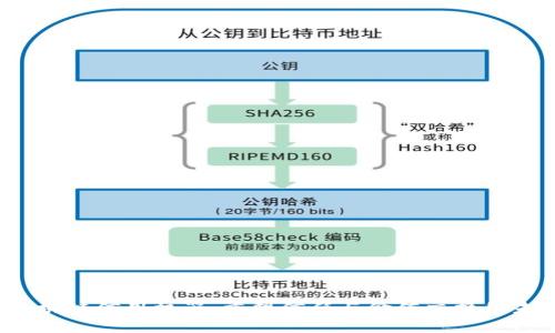  区块链信用机器：重塑信任与价值交换的未来