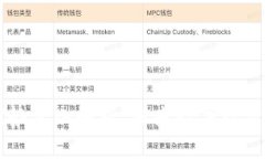 区块链交易优势深入解析：未来数字经济的核心