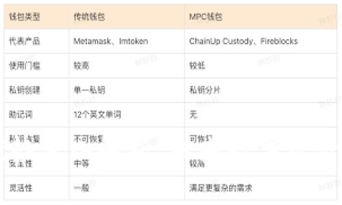 区块链交易优势深入解析：未来数字经济的核心竞争力