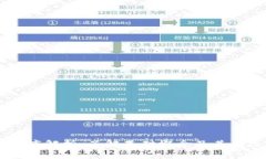 区块链交易树顺序解析：了解基础概念及其在区