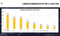 富贵良缘区块链：探寻新型婚恋平台的未来
