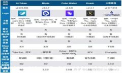 区块链中的“比特”是什么？深入解读比特在区