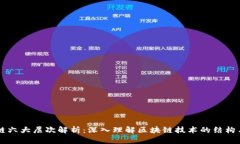 区块链六大层次解析：深入理解区块链技术的结
