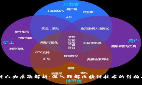 区块链六大层次解析：深入理解区块链技术的结构与应用