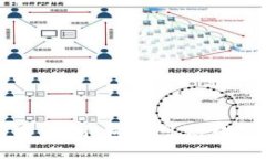 区块链中的实名制：构建可信数字身份的未来