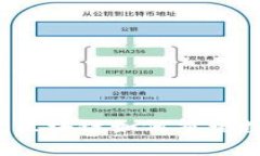 深入解析IPFS：区块链如何重塑数据存储和共享