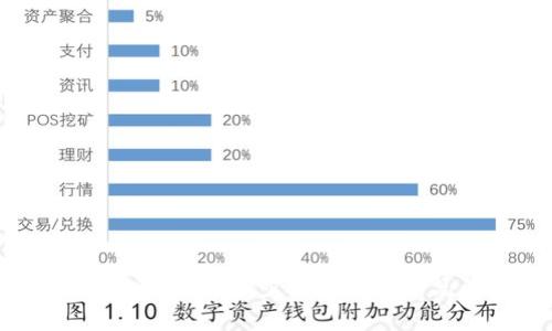 如何快速创建TP钱包：步骤详解与常见问题解答