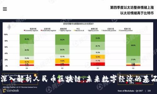 深入解析人民币区块链：未来数字经济的基石