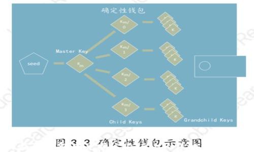 
如何在TP钱包中兑换USDT为HT：详细步骤与技巧