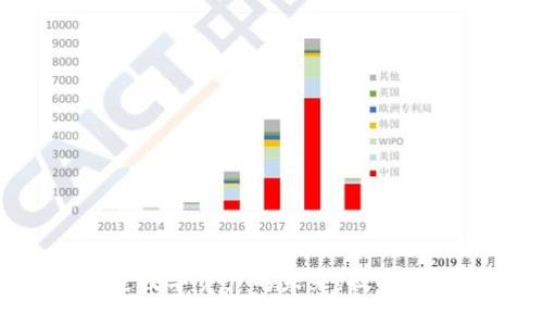 区块链打造数字资产的未来：技术、应用与挑战